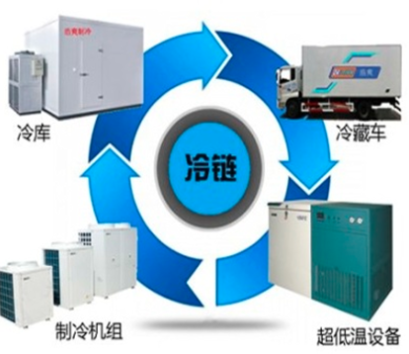 榆林制冷设备：现代产业发展的引擎